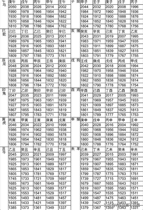 1987年屬什麼|12生肖對照表最完整版本！告訴你生肖紀年：出生年份。